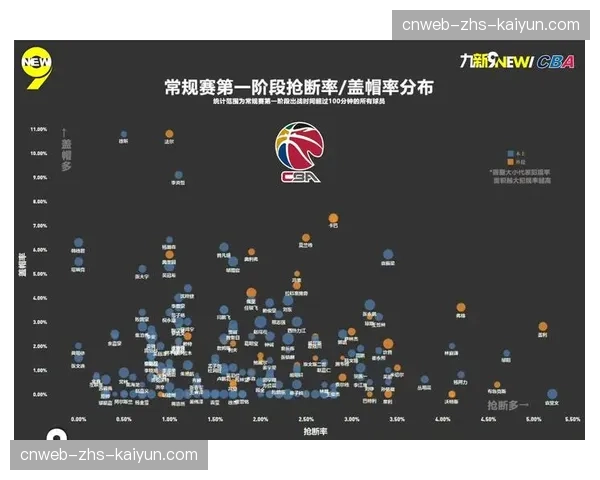 数据深挖：三月份各队挡拆持球人进攻效率对比，揭示防守软肋